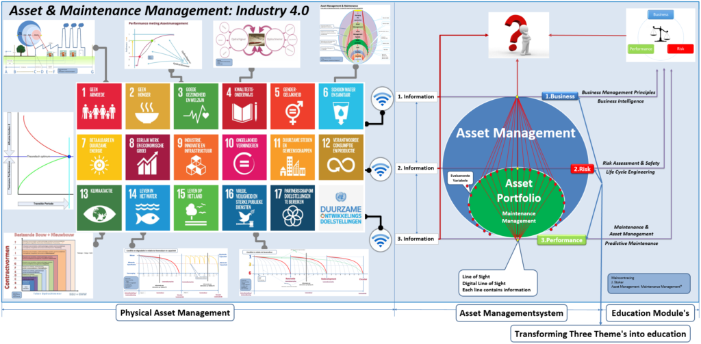 Circulair-Asset-Maintenance-Management_Industry-4.0-1024x503