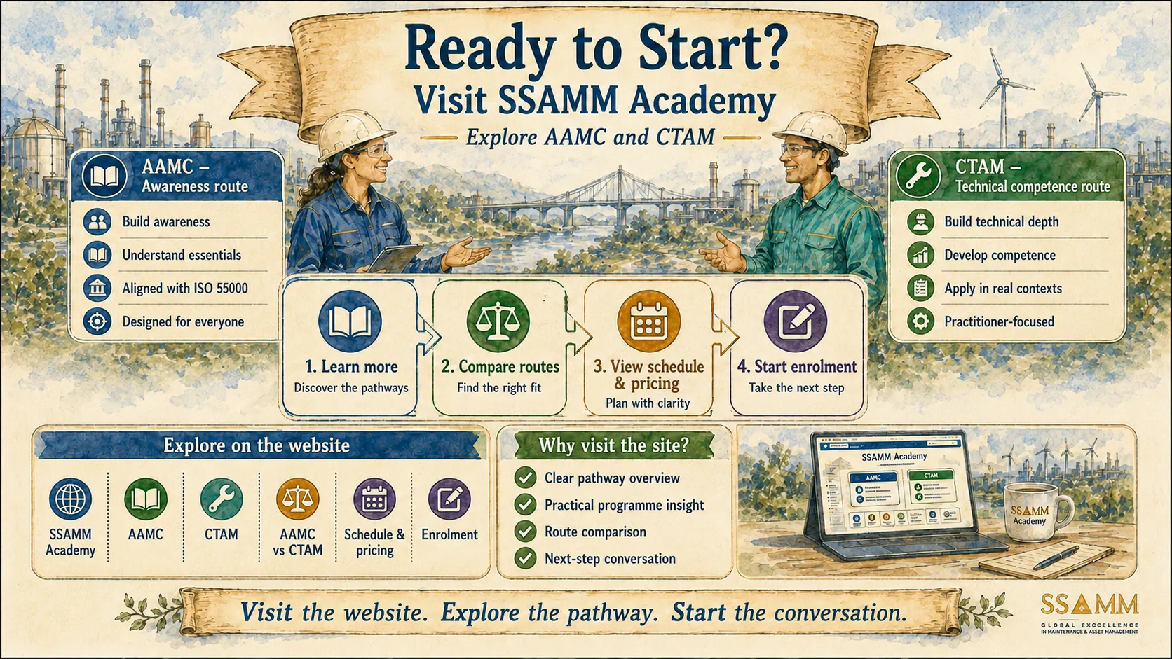 SSAMM Academy